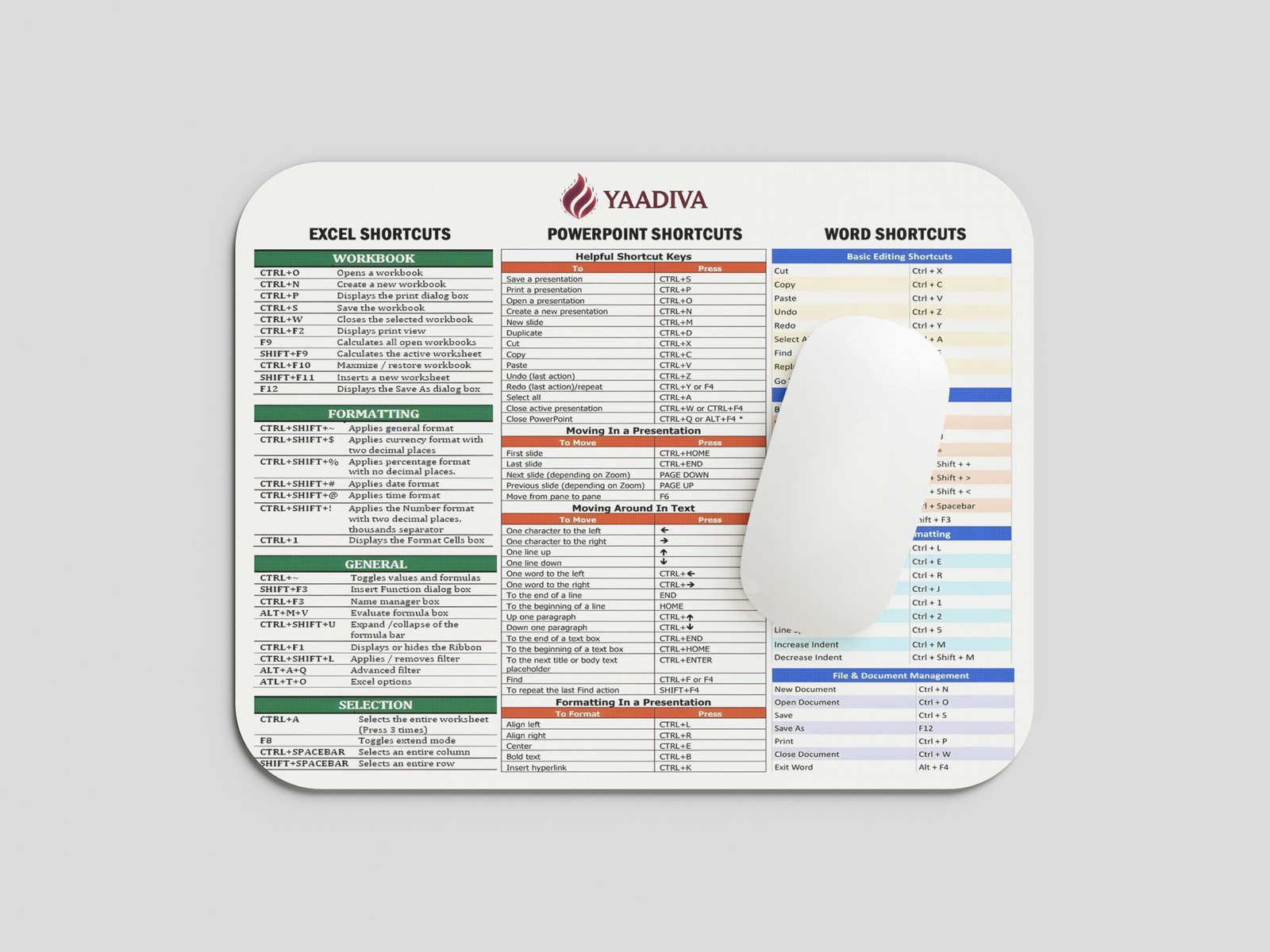 YAADIVA Office Computer Shortcuts Printed Mouse Pad for Gaming, Study & Office | Smooth Surface Mousepad | Size 19cm / 22cm