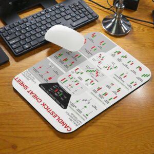 Trading Candlestick Patterns Mousepad for Stock Market | Non-Slip Rubber Desk Mouse Pad for Laptop & PC | Smooth Surface | Office & Trading Use