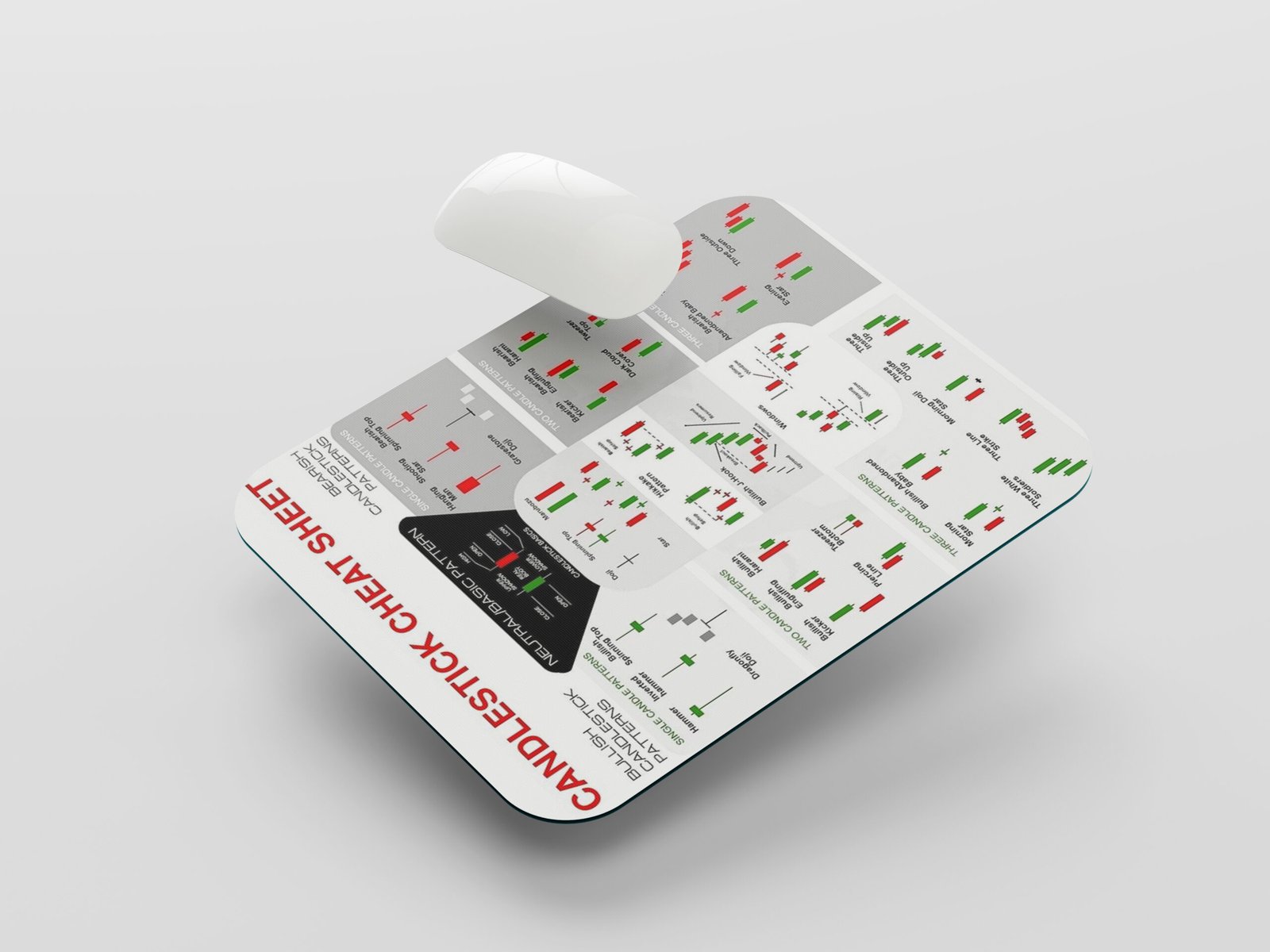 Trading Candlestick Patterns Mousepad for Stock Market | Non-Slip Rubber Desk Mouse Pad for Laptop & PC | Smooth Surface | Office & Trading Use - Image 2