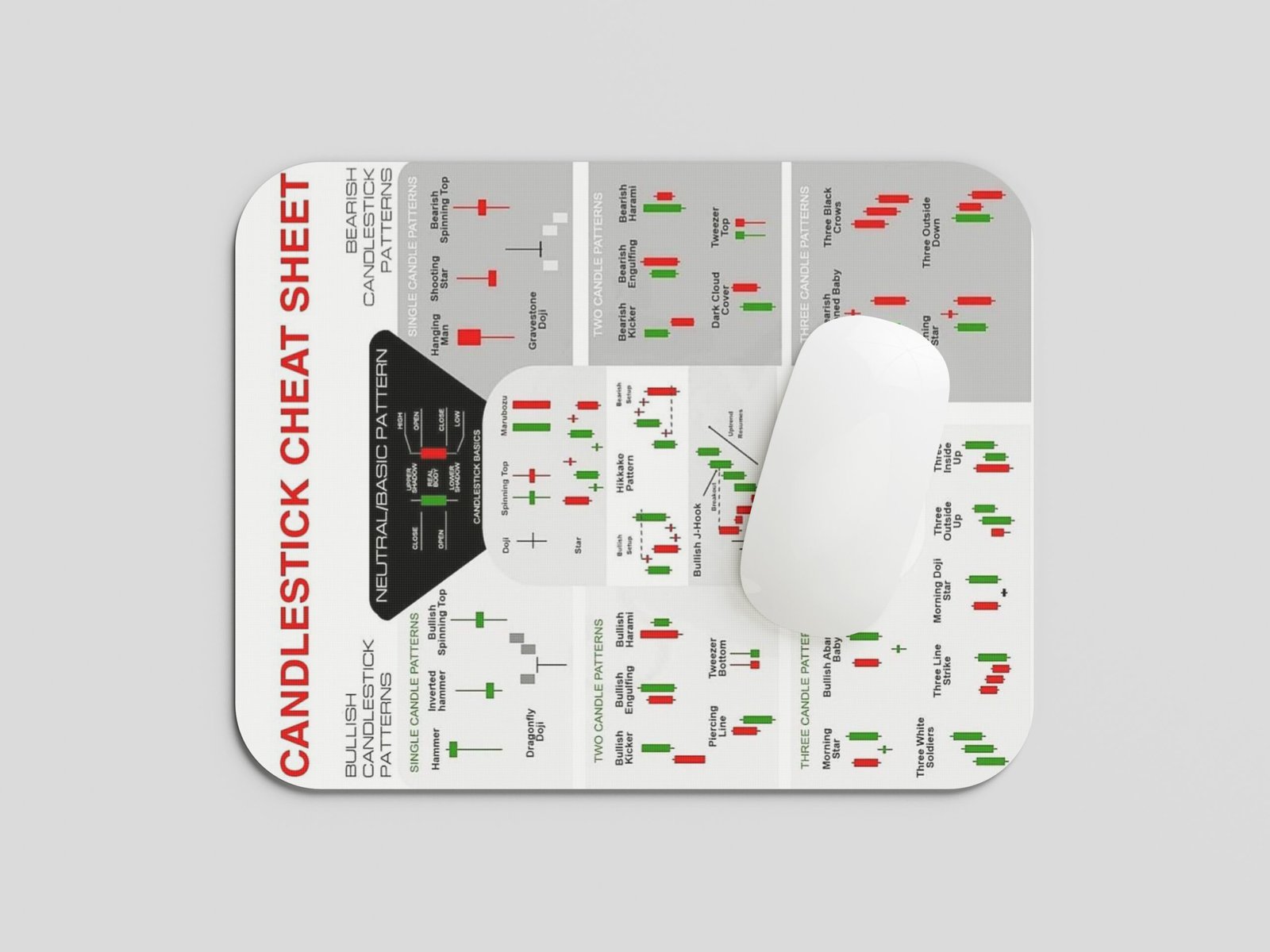 Trading Candlestick Patterns Mousepad for Stock Market | Non-Slip Rubber Desk Mouse Pad for Laptop & PC | Smooth Surface | Office & Trading Use - Image 3