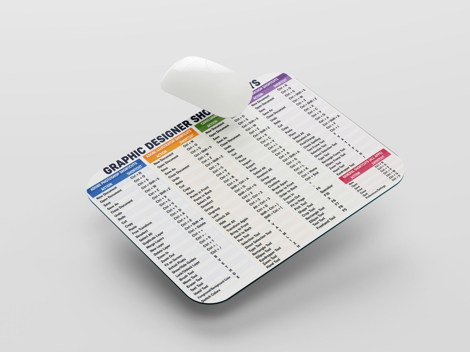 Graphic Designer Shortcut Keys Mouse Pad | Photoshop Illustrator CorelDRAW InDesign Keyboard Shortcuts