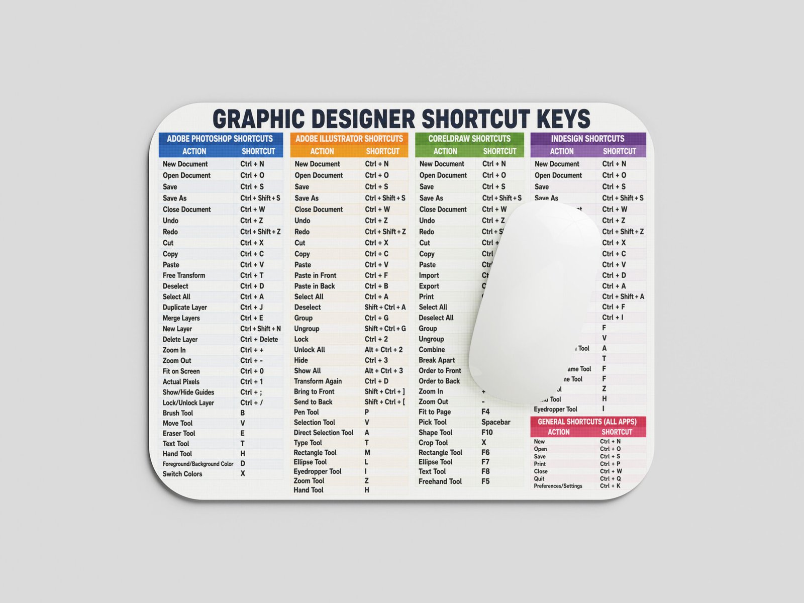 Graphic Designer Shortcut Keys Mouse Pad | Photoshop Illustrator CorelDRAW InDesign Keyboard Shortcuts