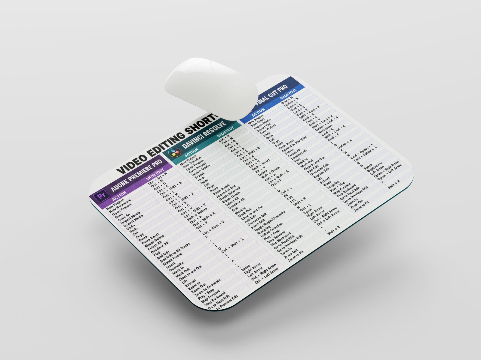 Video Editing Shortcut Keys Mouse Pad | Premiere Pro DaVinci Resolve Final Cut Pro Shortcuts