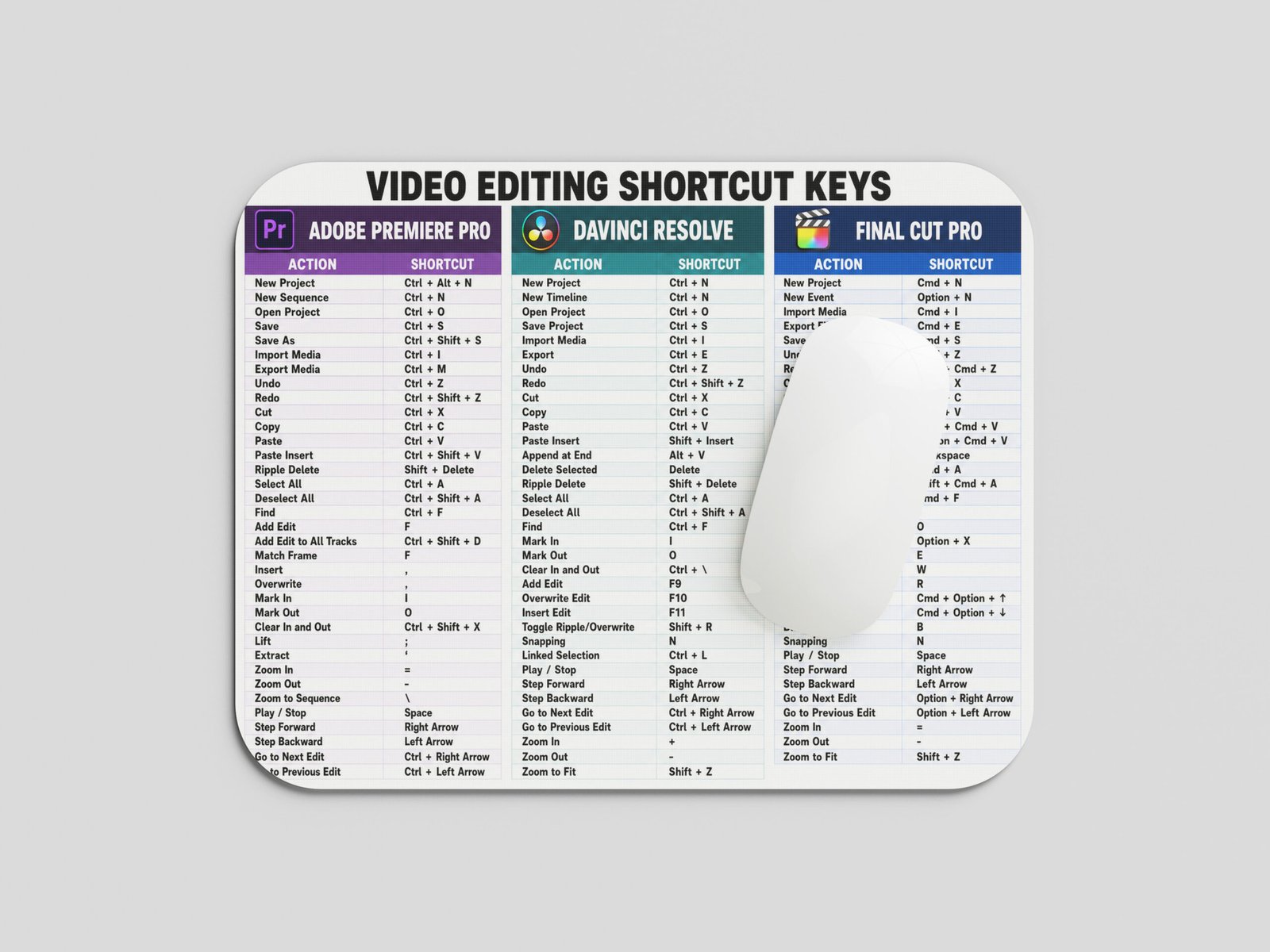 Video Editing Shortcut Keys Mouse Pad | Premiere Pro DaVinci Resolve Final Cut Pro Shortcuts