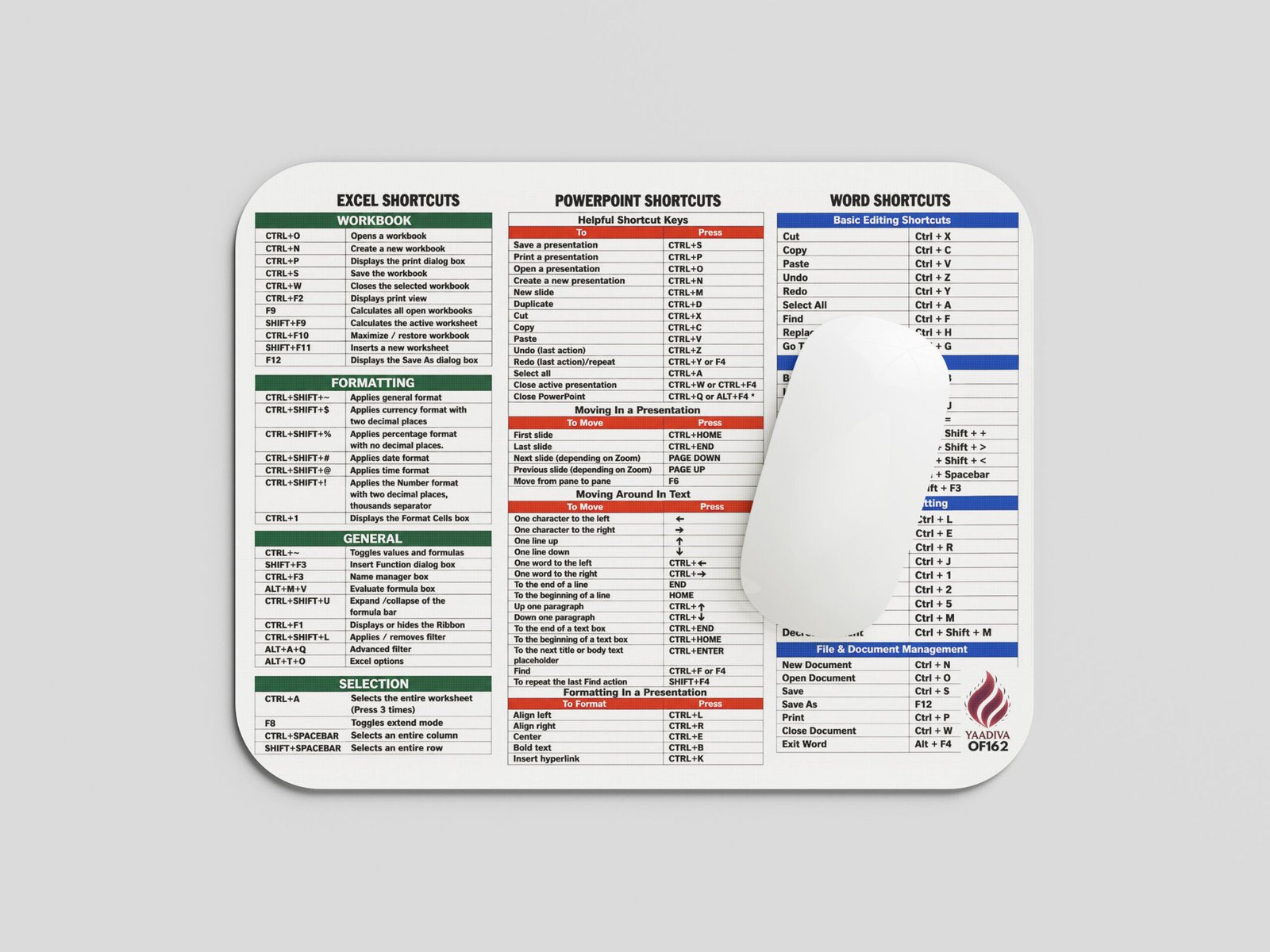 Office Computer Shortcuts Printed Mouse Pad | 7 × 9 Inch | 3mm Thick | Smooth Surface | Non-Slip Base | SKU: OF162